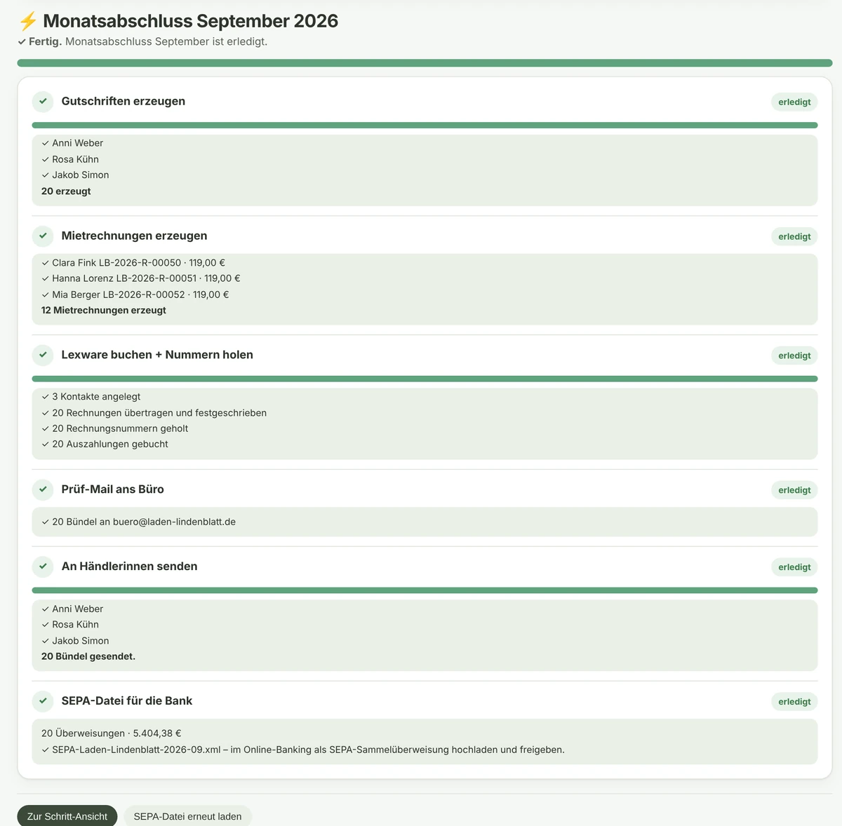 Verwaltung von consaas: Monatsabschluss September 2026 fertig, alle sechs Schritte erledigt – 20 Gutschriften, 12 Mietrechnungen, Lexware gebucht, Prüf-Mail, 20 Bündel gesendet, SEPA-Datei mit 20 Überweisungen.